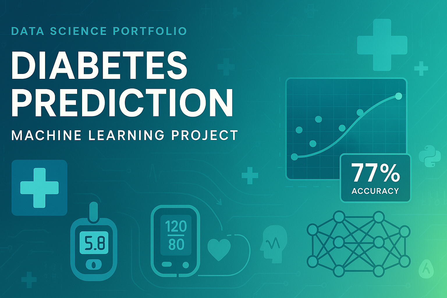 Heart Disease Prediction Project